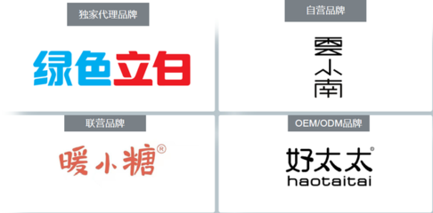 百萬踩坑教訓,新品牌如何從0到1打造直播體系?